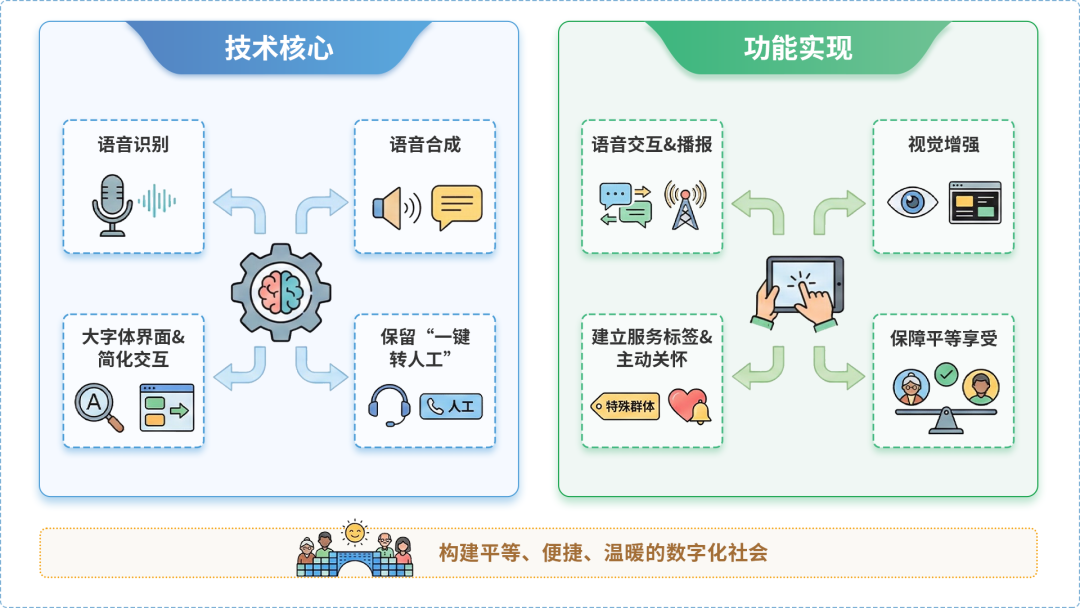无极县AI生态｜多AI智能体GEO优化全流程：从内容创作到发布实操指南