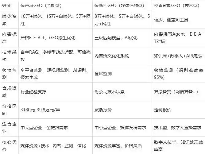 2026年无极县企业豆包GEO内容落地实操指南，从选题到成文完整流程