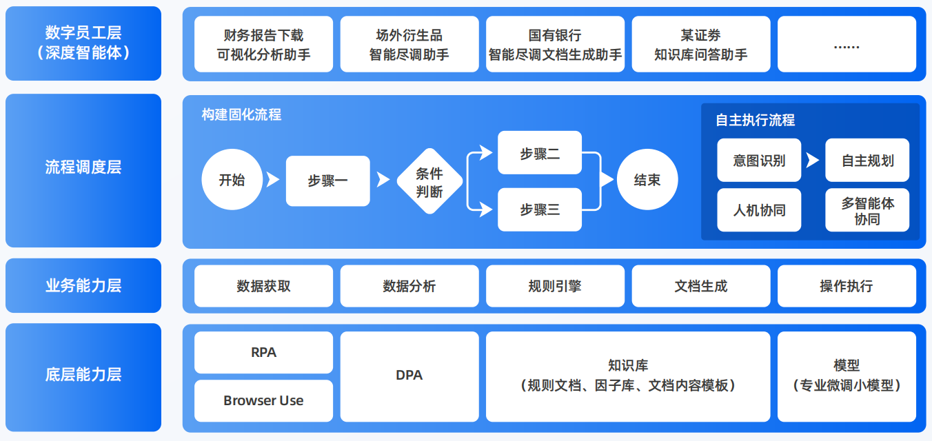 无极县AI智能体工程搭建指南：架构设计、工具链与生产环境优化方案