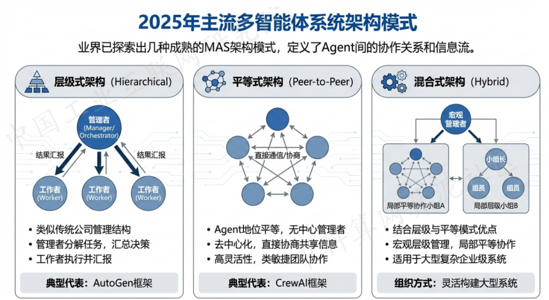 无极县 AI 智能体商业应用探析：智能自主程序助力企业数字化升级