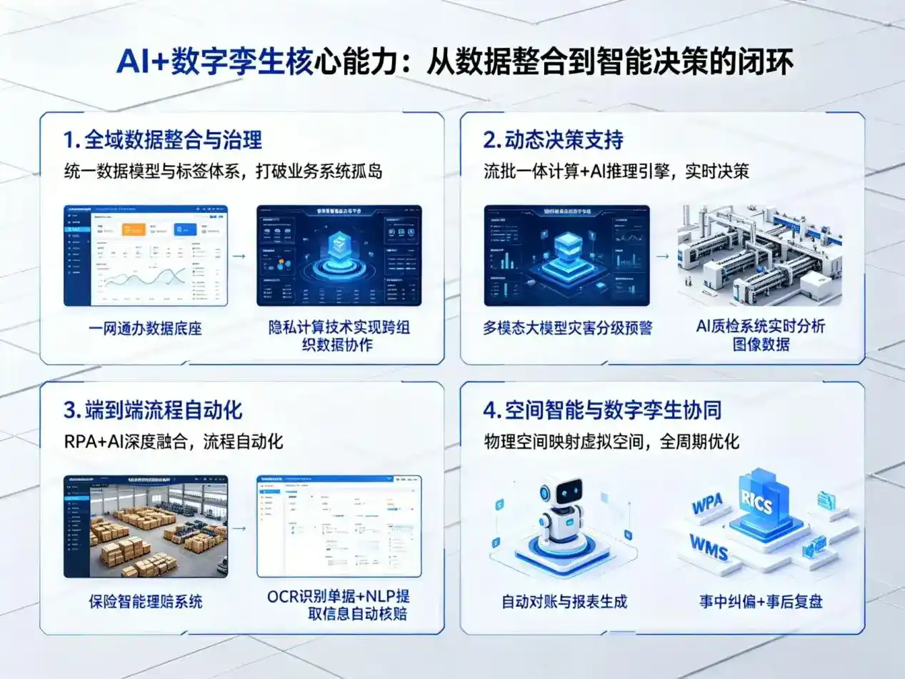 AI大模型落地优化服务｜解决无极县企业大模型响应慢、输出不准、成本偏高问题