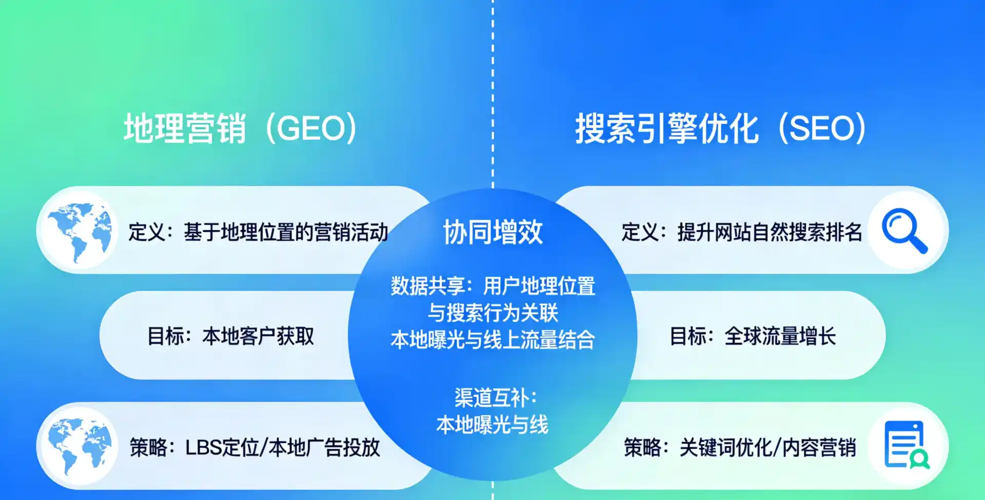 立足无极县，从用户需求与流量逻辑，解读GEO优化的落地价值与应用前景