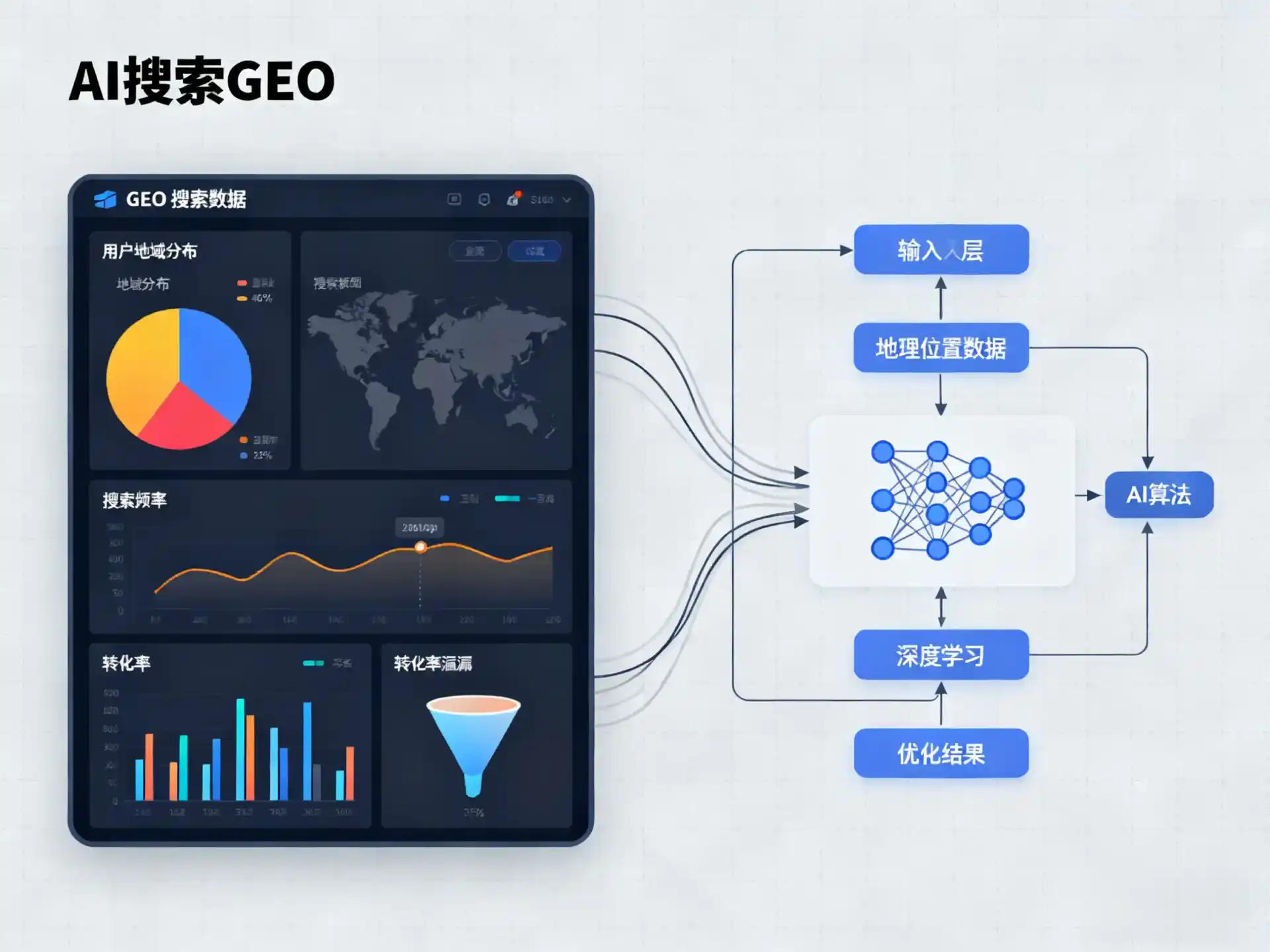 无极县GEO优化服务商该如何筛选？生成式引擎优化行业实践观察